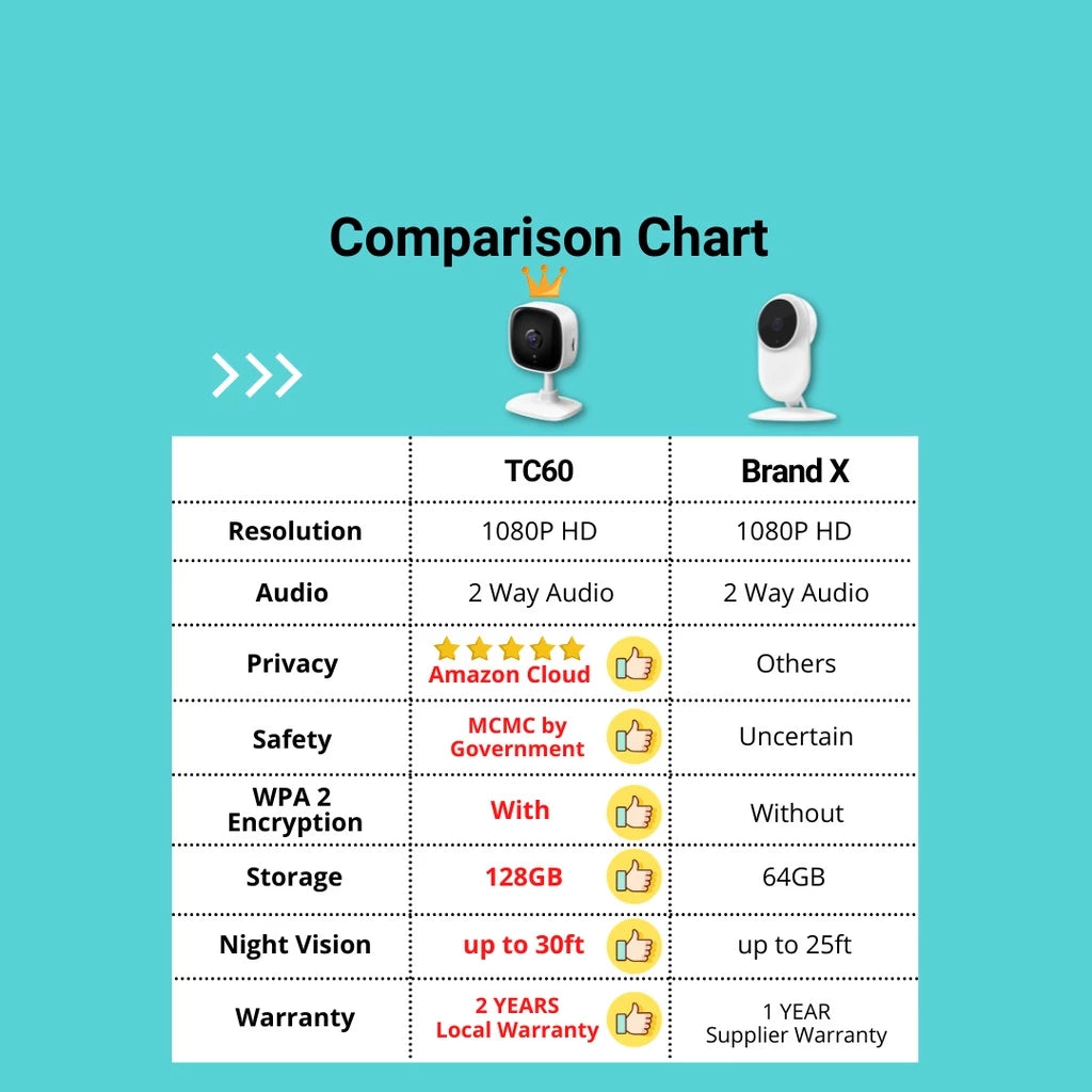 TP-Link 1080P Full HD Indoor CCTV Tapo TC60 - WiFi & Wireless IP Camera & Amazon CLOUD & Sirim Certify