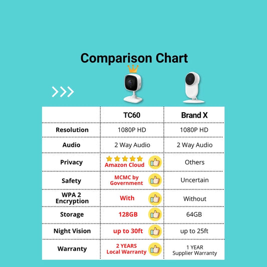 TP-Link 1080P Full HD Indoor CCTV Tapo TC60 - WiFi & Wireless IP Camera & Amazon CLOUD & Sirim Certify