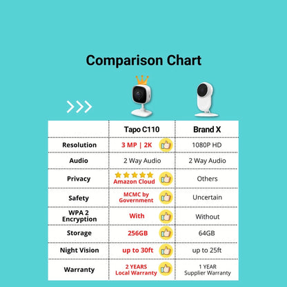 TP-Link 3MP/2K Security Tapo C110 CCTV Wifi & Wireless Home IP Camera/Amazon CLOUD/Sirim Certify Indoor