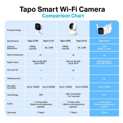 TP-Link Outdoor 2K CCTV/3MP Tapo C310 SUPER HD with Amazon Safety CLOUD/Sirim Certification-IP66 Security IP Camera