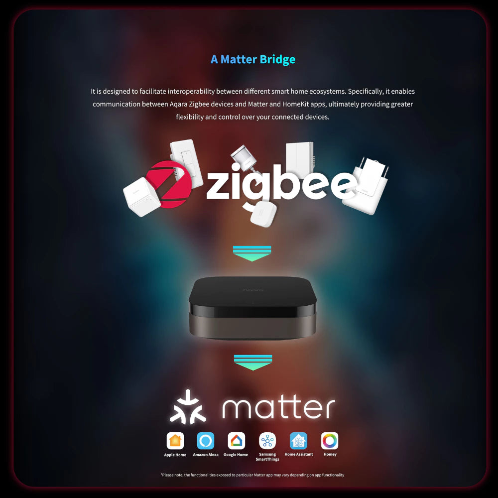 Aqara M3 Zigbee 3.0 Protocol Hub