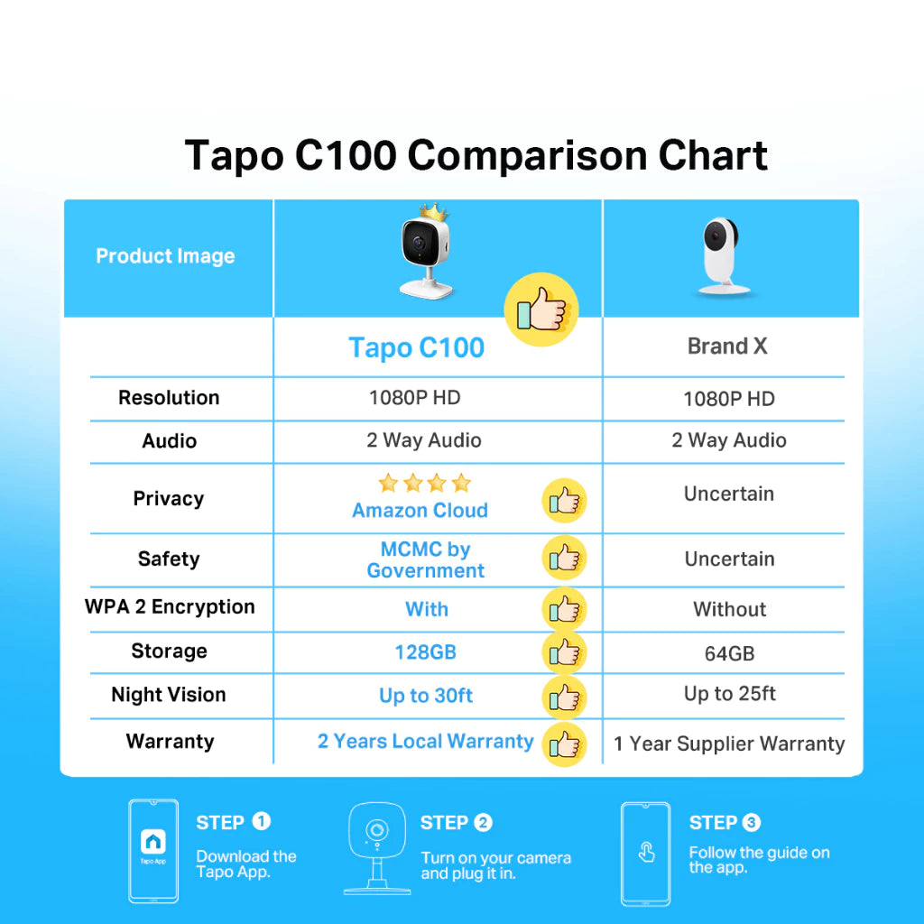 TP-Link 1080P Tapo C100 Full HD Security CCTV Wifi & Wireless Home IP Camera & Amazon CLOUD & Sirim Certify Indoor