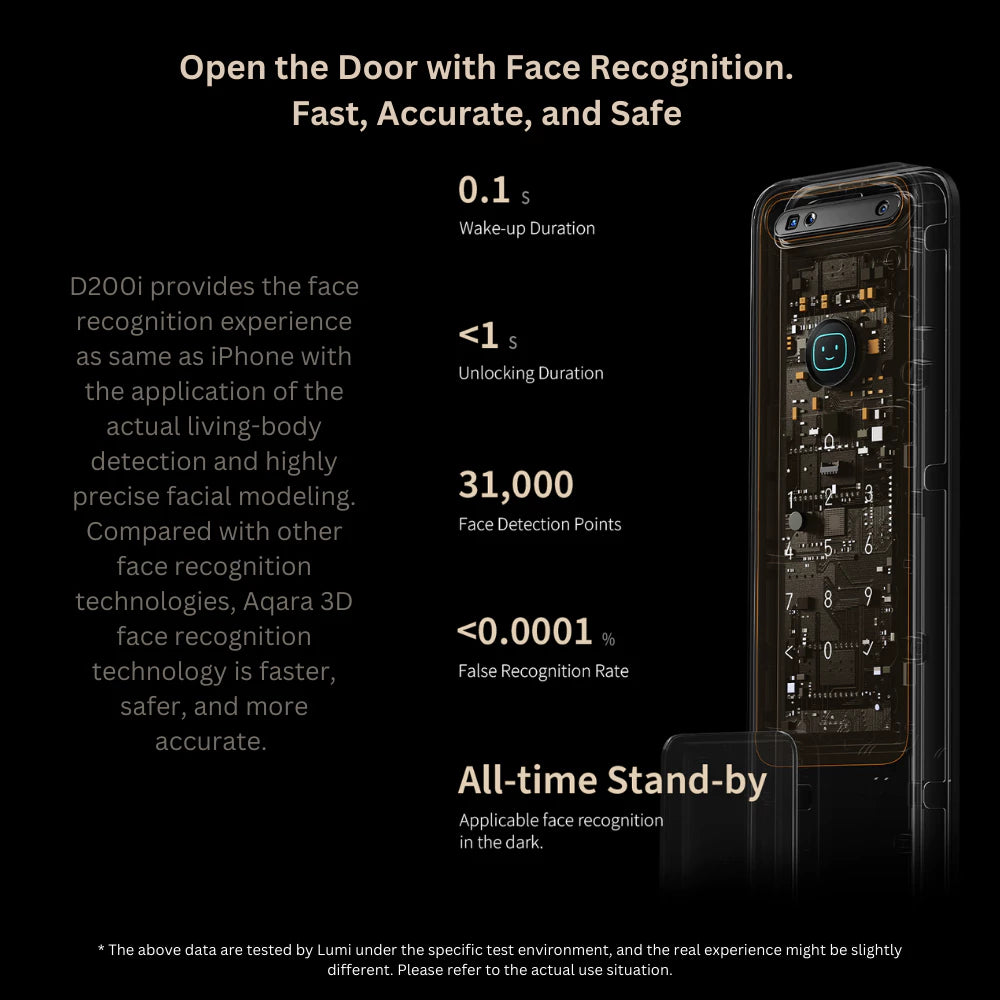 Aqara 3D Face Recognition Smart Lock D200i