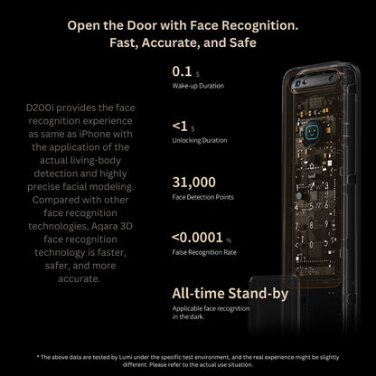 Aqara 3D Face Recognition Smart Lock D200i