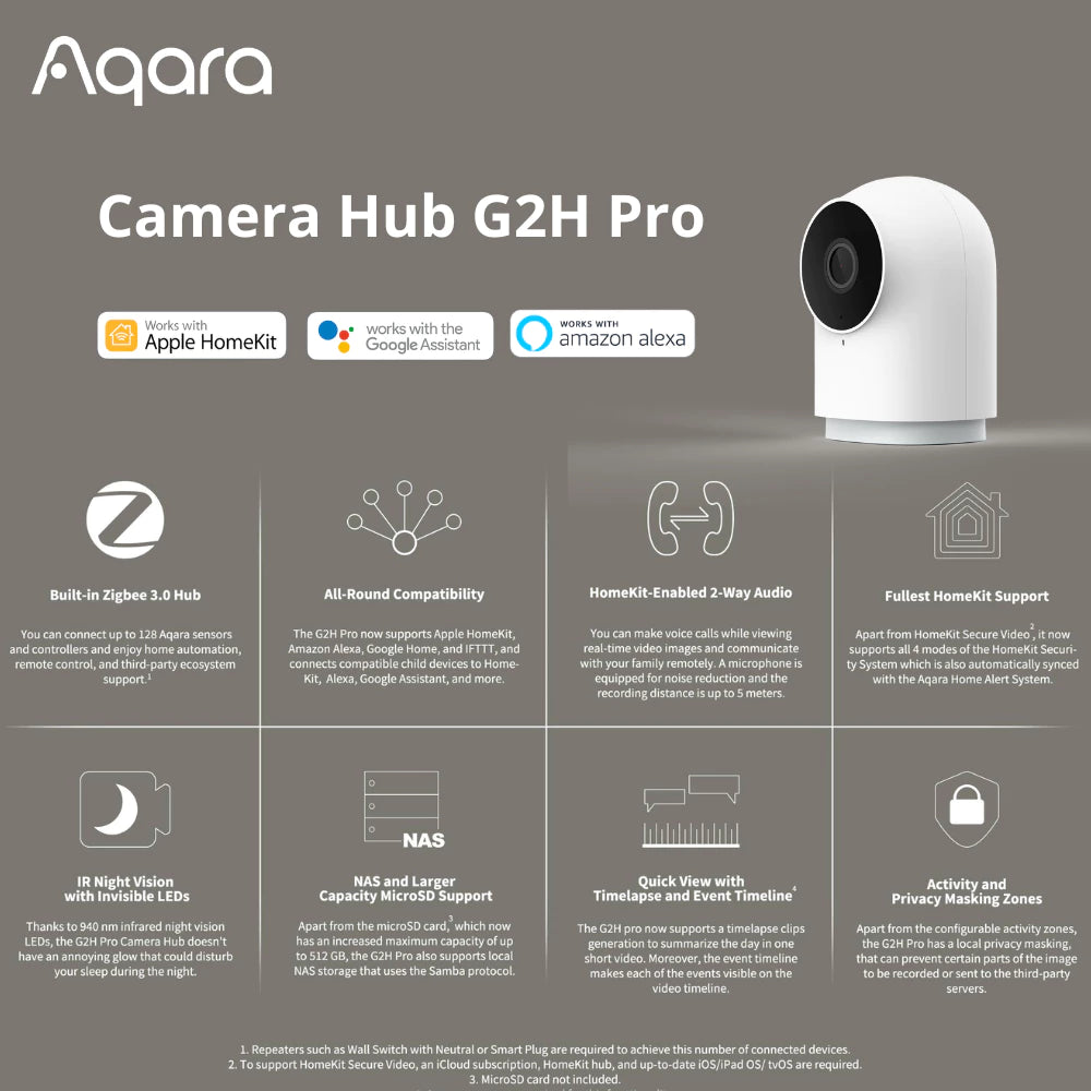 Aqara G2H Pro Two-Way Audio Camera Hub