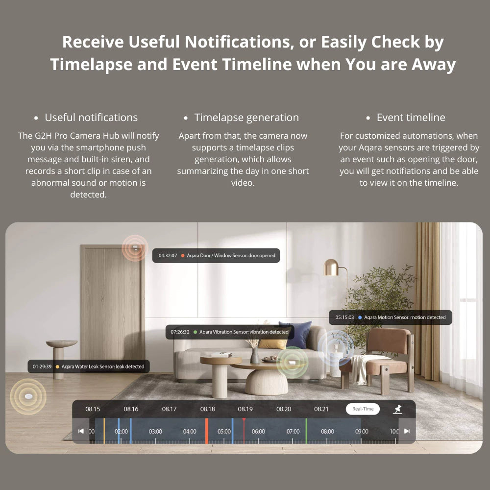 Aqara G2H Pro Two-Way Audio Camera Hub