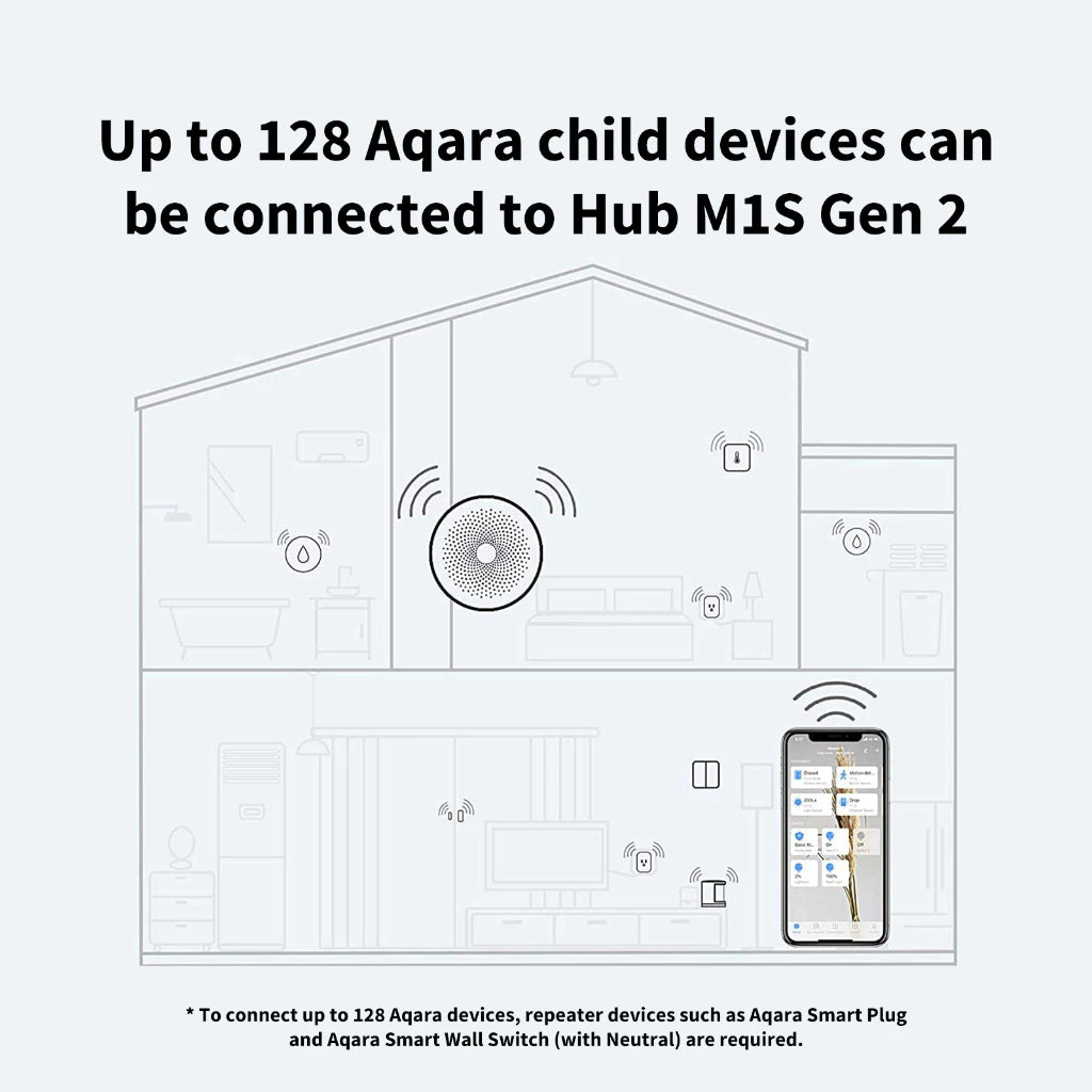 Aqara Zigbee 3.0 M1S Gen 2 Hub