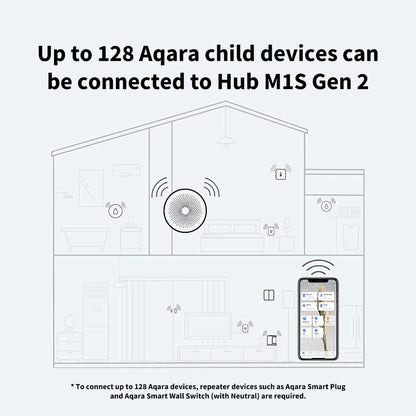 Aqara Zigbee 3.0 M1S Gen 2 Hub