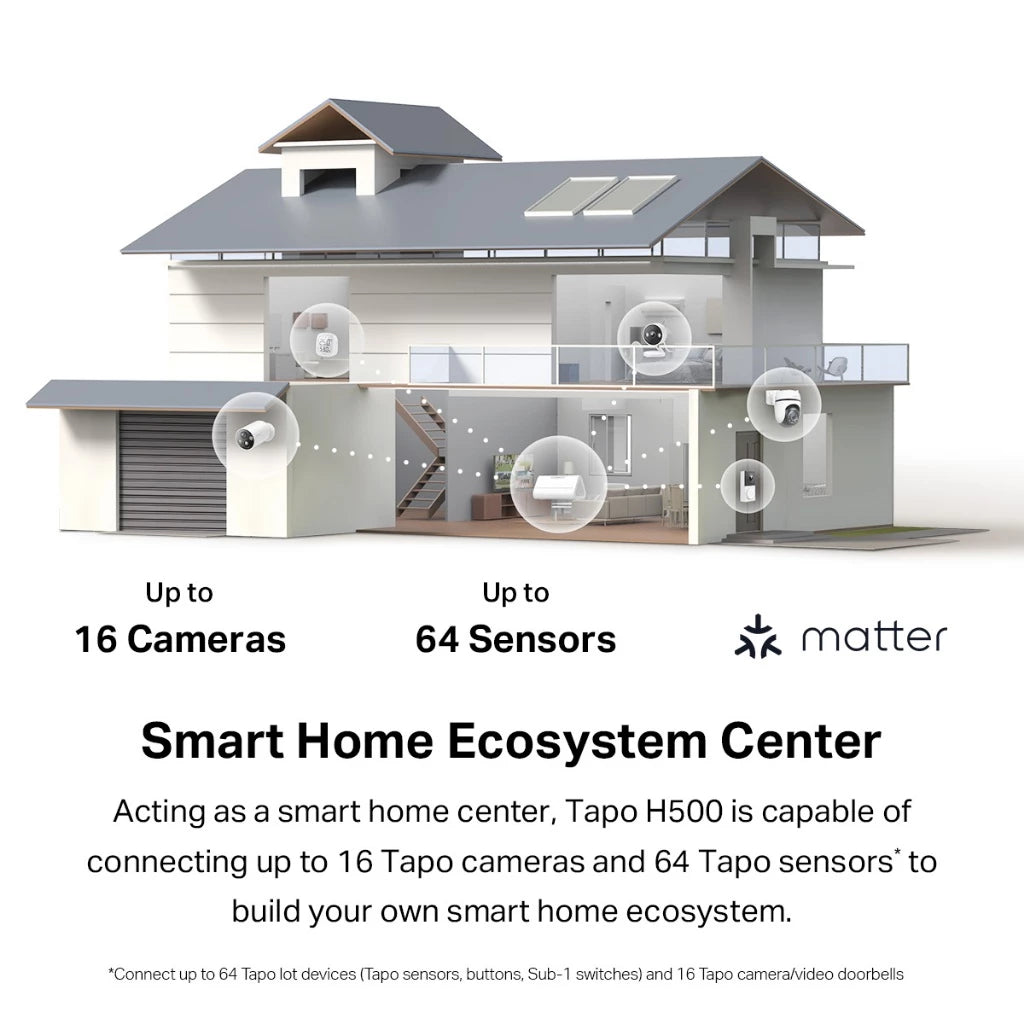 TP-Link Tapo H500 Smart Home Hub 16GB Built-in Storage AI Detection Face Recognition Support Matter