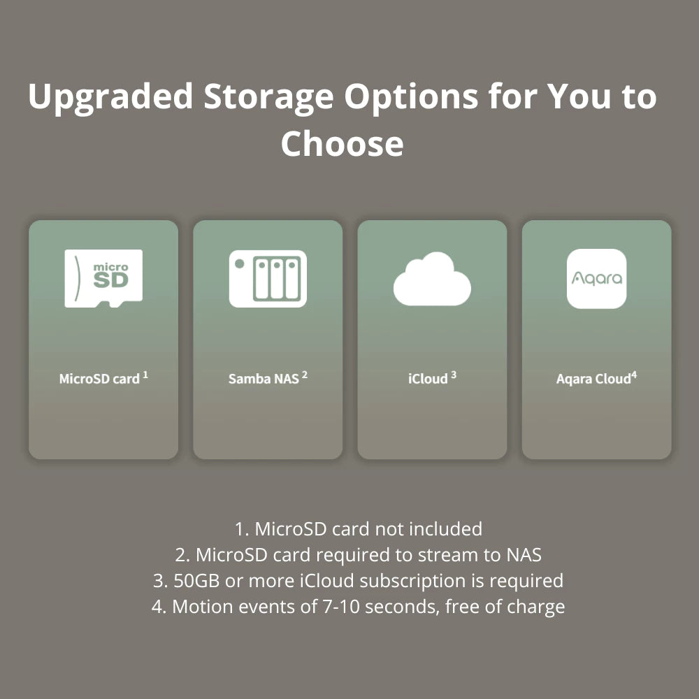 Aqara G2H Pro Two-Way Audio Camera Hub