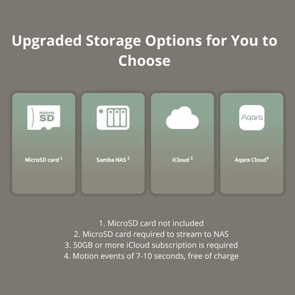 Aqara G2H Pro Two-Way Audio Camera Hub