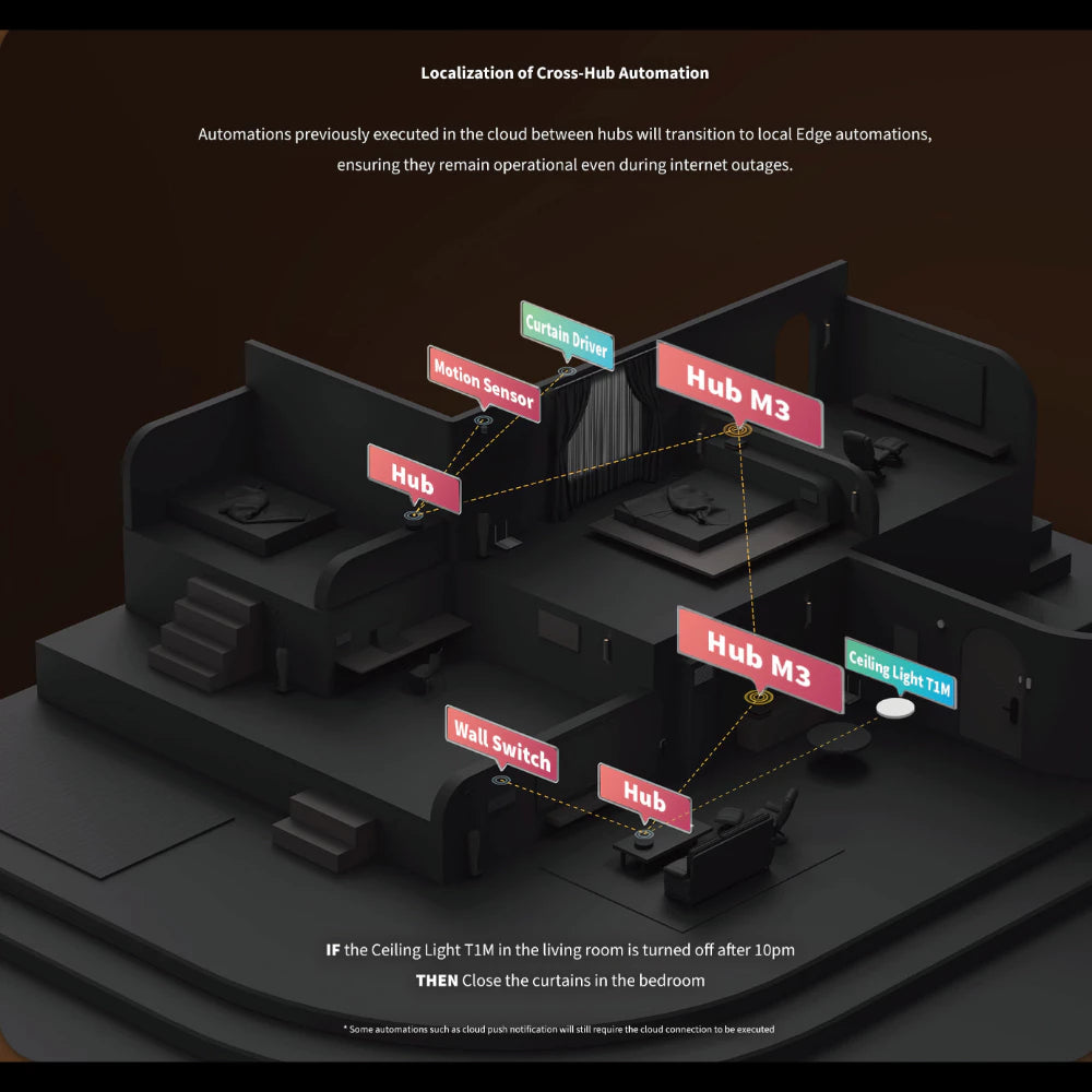 Aqara M3 Zigbee 3.0 Protocol Hub