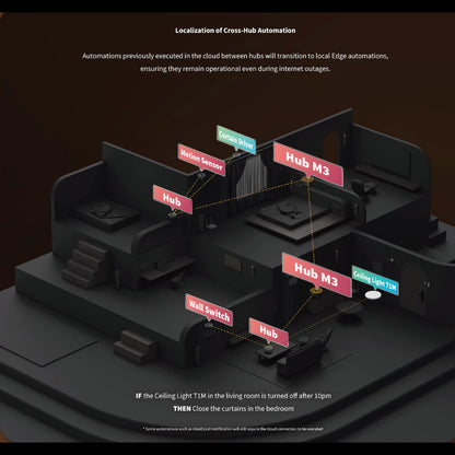 Aqara M3 Zigbee 3.0 Protocol Hub