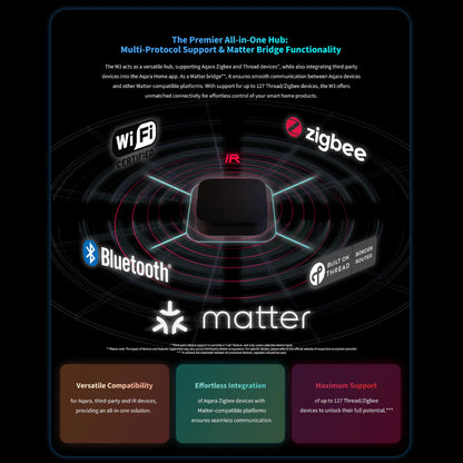 Aqara M3 Zigbee 3.0 Protocol Hub