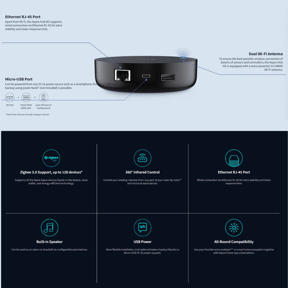 Aqara Global Version M2 Zigbee Hub