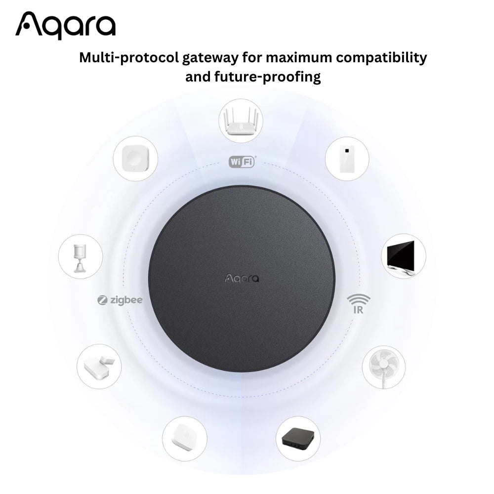 Aqara Global Version M2 Zigbee Hub