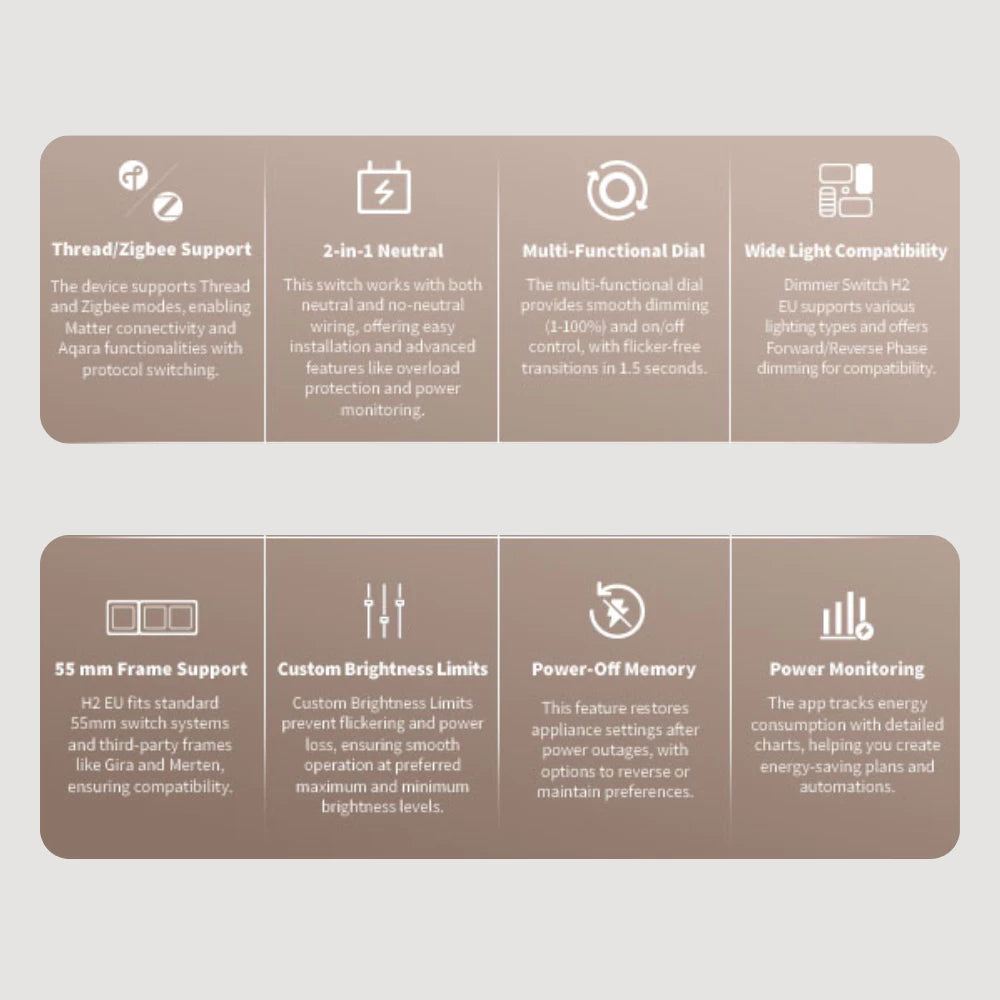 Aqara Power Monitoring Dimmer Switch H2 EU