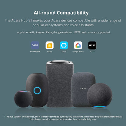Aqara E1 Zigbee 3.0 Protocol Hub