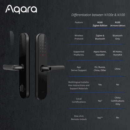 Aqara Keyless Entry Zigbee Edition Smart Lock N100e